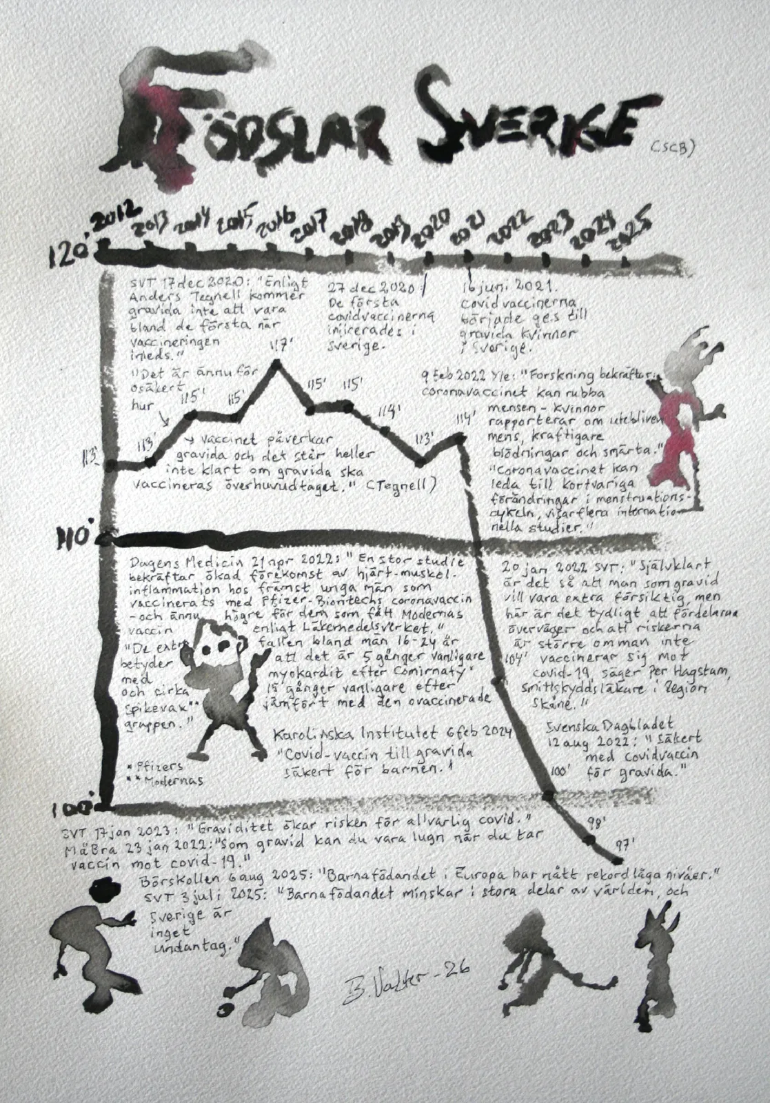 Hur många barn föds i Sverige? av Bernard Valter