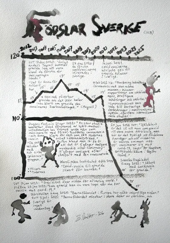 Hur många barn föds i Sverige? av Bernard Valter